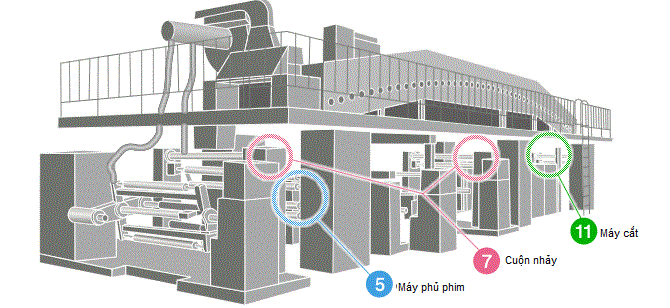Encoder NSD dùng cho ngành sản xuất giấy và màng film