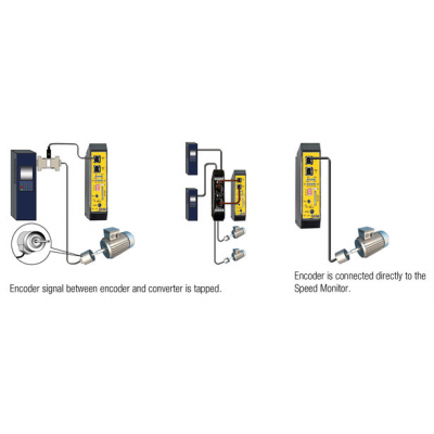 BWU3860- BWU2852- BWU2595 - Bộ điều khiển tốc độ - Bihl-Wiedemann