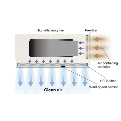 PAU-03FFU - Quạt hút lọc không khí Apiste Vietnam - STC Vietnam