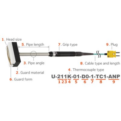 U-251K-01-D0-0-TC0.5-ANP - Đầu dò nhiệt độ Anritsu Vietnam - STC