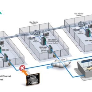Bảo vệ các trạm trung chuyển khí đốt trước các cuộc tấn công mạng