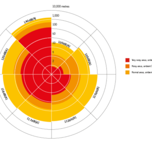 Tính toán phạm vi phủ sóng của còi báo động