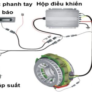 phanh điện từ là gì